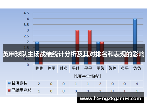 英甲球队主场战绩统计分析及其对排名和表现的影响