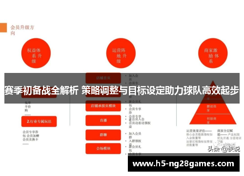 赛季初备战全解析 策略调整与目标设定助力球队高效起步