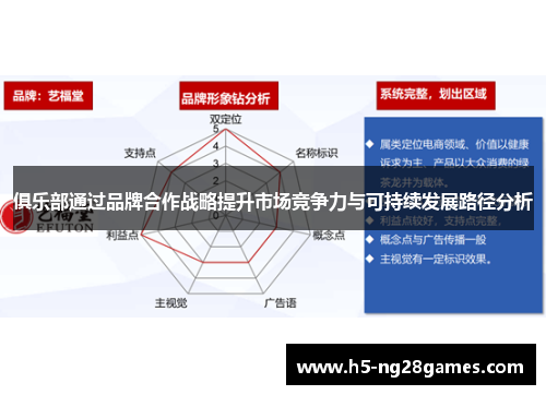 俱乐部通过品牌合作战略提升市场竞争力与可持续发展路径分析