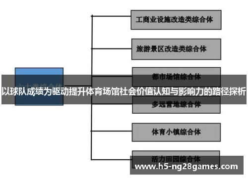 以球队成绩为驱动提升体育场馆社会价值认知与影响力的路径探析