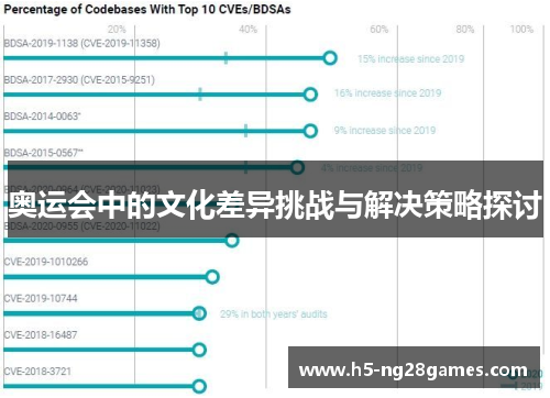 奥运会中的文化差异挑战与解决策略探讨