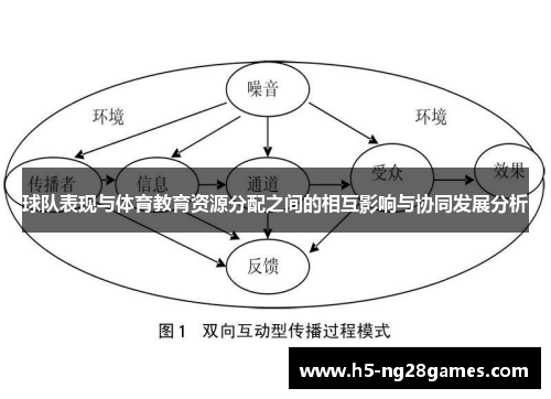 球队表现与体育教育资源分配之间的相互影响与协同发展分析