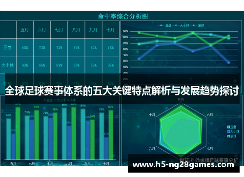 全球足球赛事体系的五大关键特点解析与发展趋势探讨