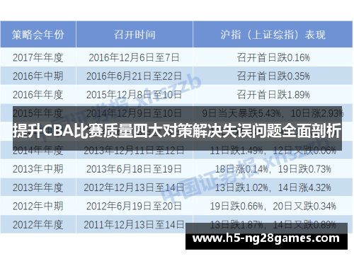 提升CBA比赛质量四大对策解决失误问题全面剖析