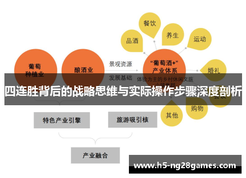 四连胜背后的战略思维与实际操作步骤深度剖析