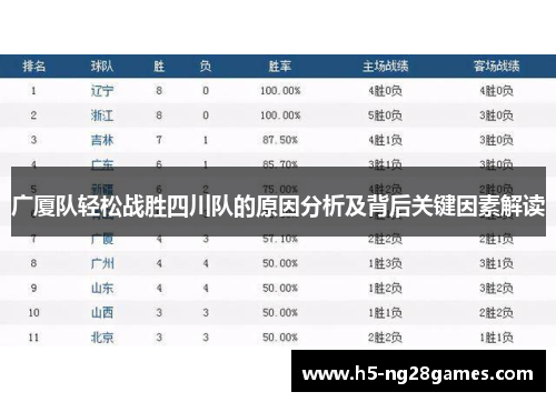 广厦队轻松战胜四川队的原因分析及背后关键因素解读