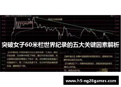 突破女子60米栏世界纪录的五大关键因素解析