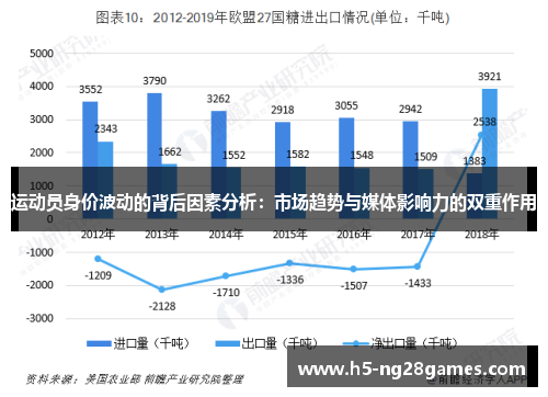 运动员身价波动的背后因素分析：市场趋势与媒体影响力的双重作用