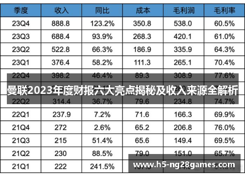 曼联2023年度财报六大亮点揭秘及收入来源全解析