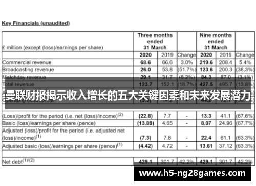 曼联财报揭示收入增长的五大关键因素和未来发展潜力