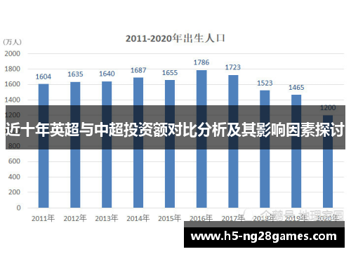 近十年英超与中超投资额对比分析及其影响因素探讨