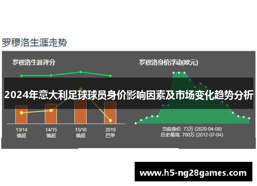 2024年意大利足球球员身价影响因素及市场变化趋势分析