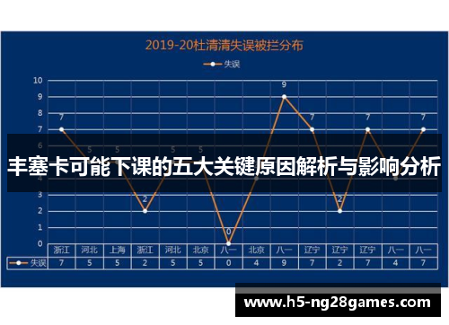 丰塞卡可能下课的五大关键原因解析与影响分析