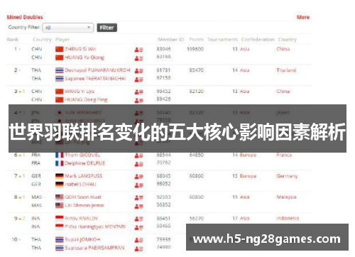世界羽联排名变化的五大核心影响因素解析