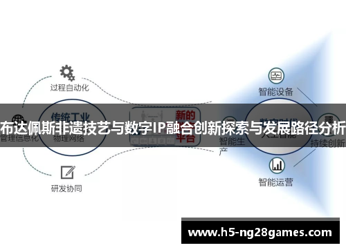 布达佩斯非遗技艺与数字IP融合创新探索与发展路径分析