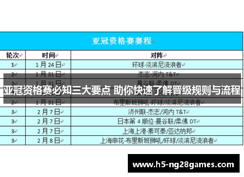 亚冠资格赛必知三大要点 助你快速了解晋级规则与流程