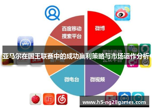 亚马尔在国王联赛中的成功赢利策略与市场运作分析