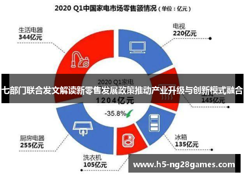七部门联合发文解读新零售发展政策推动产业升级与创新模式融合