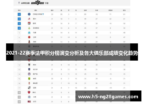 2021-22赛季法甲积分榜演变分析及各大俱乐部成绩变化趋势