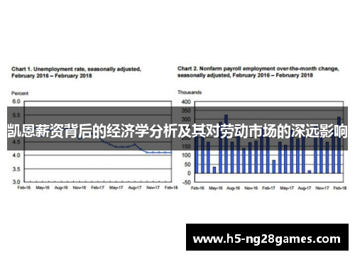 凯恩薪资背后的经济学分析及其对劳动市场的深远影响