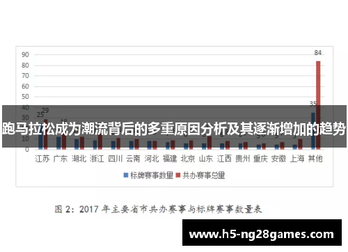 跑马拉松成为潮流背后的多重原因分析及其逐渐增加的趋势