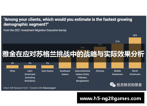 雅金在应对苏格兰挑战中的战略与实际效果分析