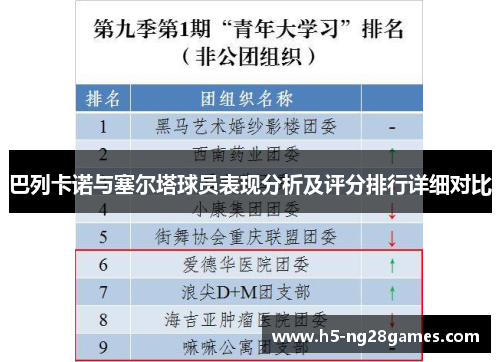 巴列卡诺与塞尔塔球员表现分析及评分排行详细对比