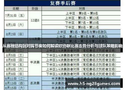 从赛程结构到对阵节奏如何解读欧协联比赛走势分析与球队策略影响