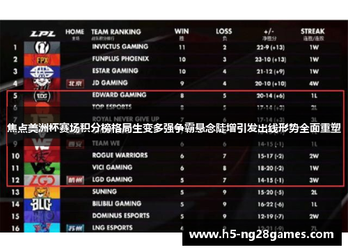 焦点美洲杯赛场积分榜格局生变多强争霸悬念陡增引发出线形势全面重塑